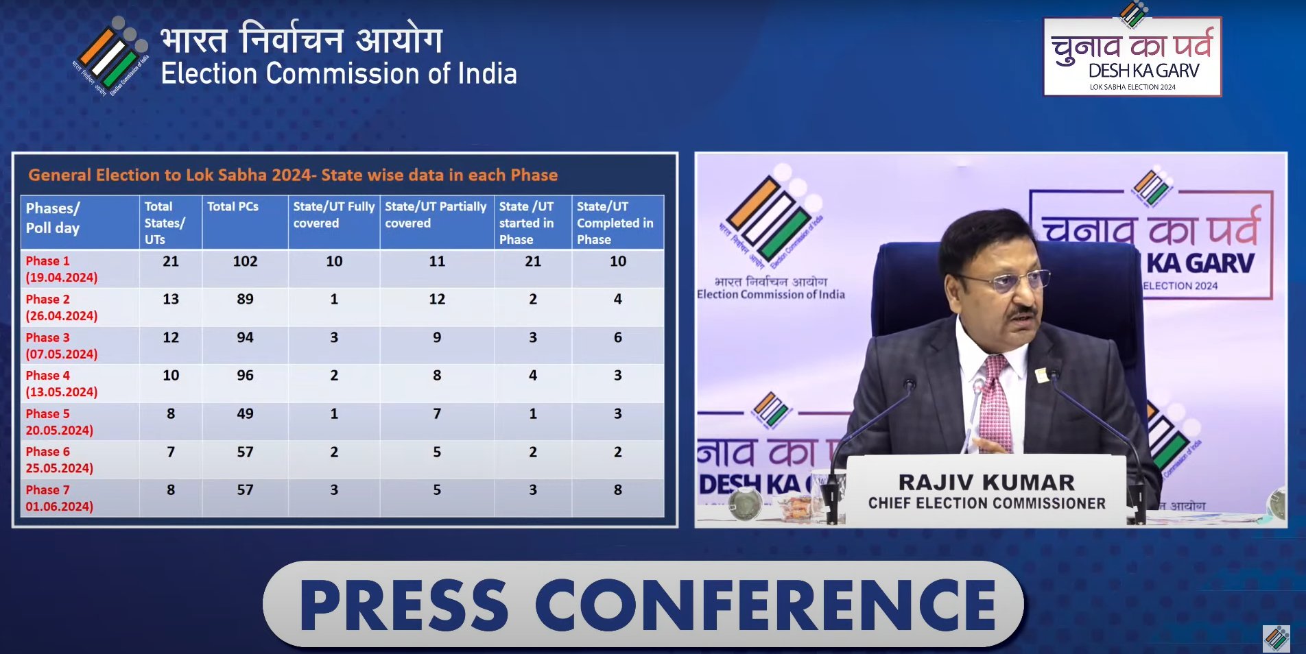 Lok Sabha Election 2024 : देशात लोकसभा निवडणुकांची घोषणा! ; निकाल 'या' तारखेला